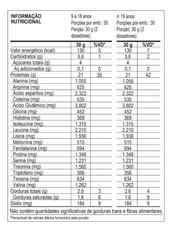 Whey Max Refil Tabela Whey Protein Concentrado Max Titanium 900g
