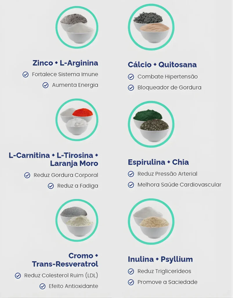 Outros ingredientes do Ozenvitta